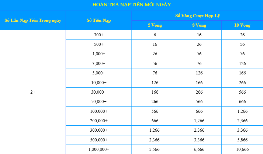 Khuyến Mãi Hoàn Trả 78WIN 2 Chi Tiết Chương Trình Khuyến Mãi Cược Thả Ga - Hoàn Trả Cực Đã
